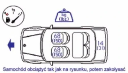 Przykład schematu rozkładu obciążeniu samochodu marki BMW, przygotowanego do pomiaru wielkość charakterystycznych geometrii kół i osi. (Źródło: Hunter)