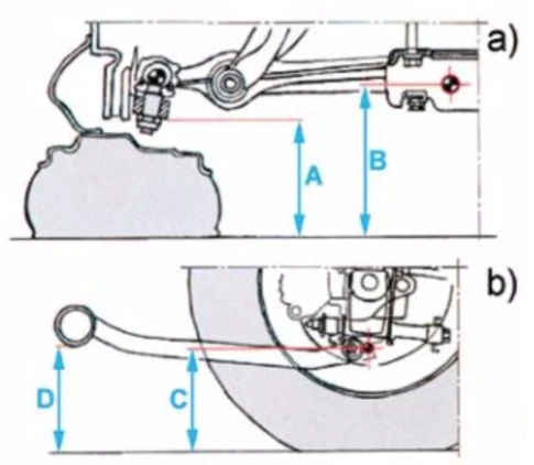 Określenie wartości ugięcia zawieszenia samochodu Alfa Romeo 147 JTD, przez obliczenie różnic odległości punktów kontrolnych zawieszenia od podłoża. Dla samochodu nieobciążonego, z pełnym zbiornikiem paliwa, są one następujące: rys. a - dla 
zawieszenia kół przednich, jest to różnica wymiarów B i A, gdzie wymiar B to odległość 
osi przegubu dolnego wahacza zawieszenia przedniego od podłoża, a wymiar A to odległość dolnej krawędzi obejmy dolnego sworznia kulowego zwrotnicy od podłoża; rys. b - dla zawieszenia kół tylnych, jest to różnica wymiarów D i C, gdzie wymiar D to odległość dolnej krawędzi przedniego przegubu wahacza wleczonego od podłoża, a wymiar C to odległość dolnej krawędzi tylnej części wspornika piasty koła tylnego od podłoża. Wymagane zakresy wartości obliczonych różnic odległości punków kontrolnych: B-A dla zawieszenia przedniego; D-C- dla zawieszenia tylnego; są inne dla nadwozia 3-drzwiowego i dla nadwozia z 5-drzwiowego. (Źródło: Serwis Motoryzacyjny)