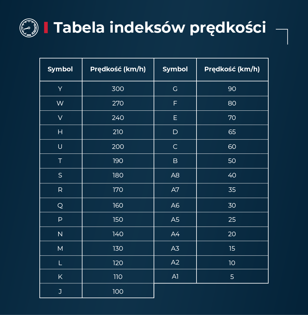 Jak czytać rozmiar opony?