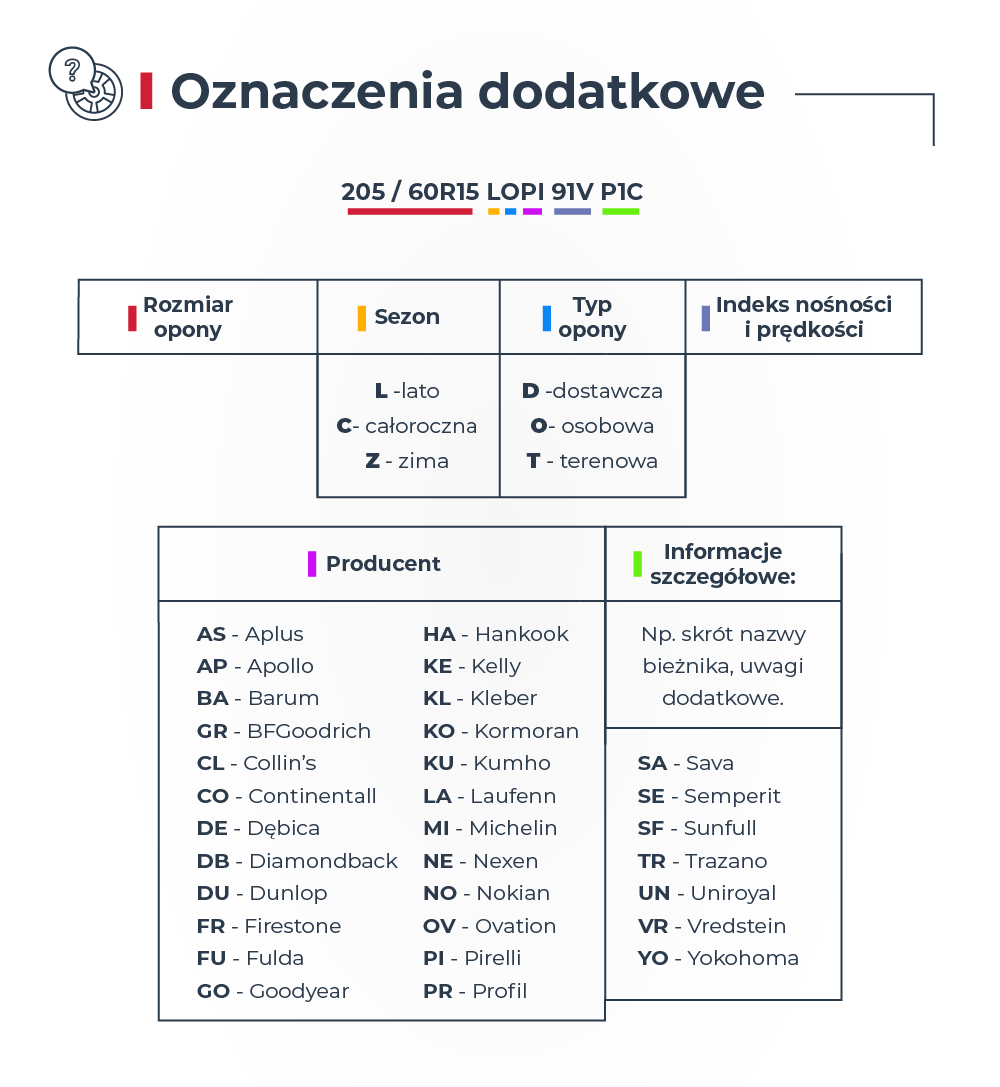 Jak czytać rozmiar opony?