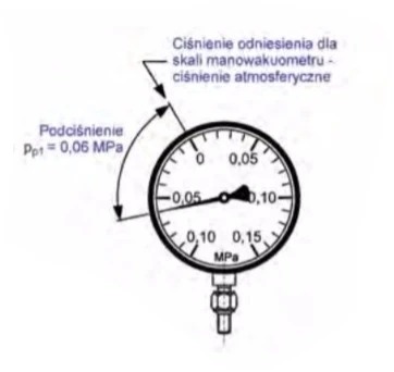 Wartość podciśnienia pp1, na skali manowakuometru, zaznaczona również rys.4