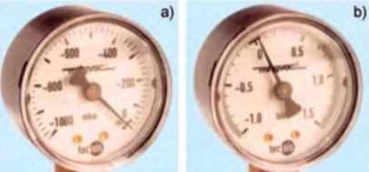 Manometry ręcznych pompek: a) podciśnieniowej - wakuometr do pomiaru podciśnienia; b) pod- i nadciśnieniowej - manowakuometr, do pomiaru pod- lub nadciśnienia, w zakresie od 0 do 1,5 bara (od 0 do 0,15 MPa). (Źródło: Mityvac/Pierburg)