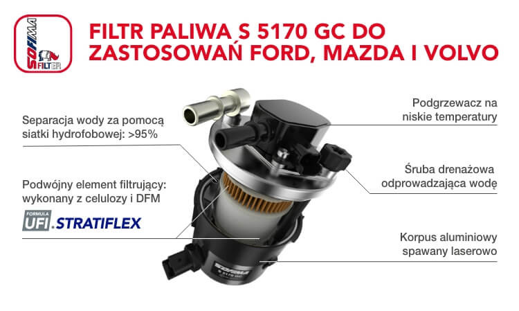 Filtr paliwa SOFIMA do pojazd&oacute;w marek Ford, Mazda i Volvo
