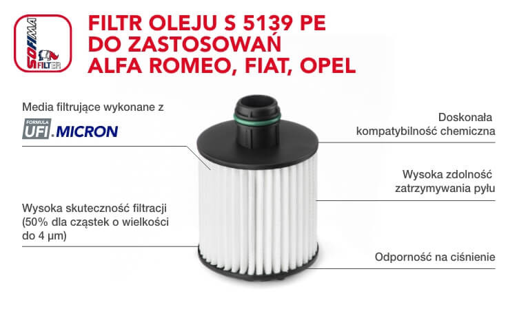 Filtr oleju SOFIMA do pojazd&oacute;w marek Alfa Romeo, Fiat oraz Opel
