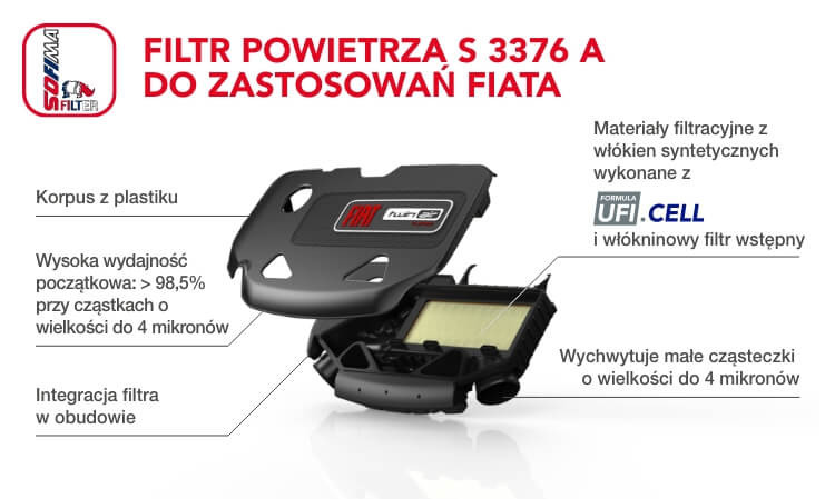 Filtr paliwa SOFIMA do pojazd&oacute;w marek Fiat