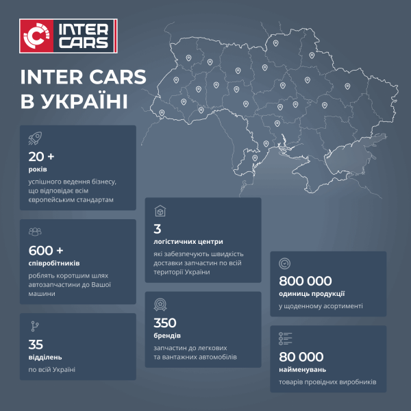 Inter Cars в Україні