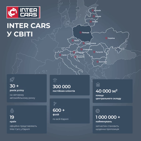 INTER CARS У СВІТІ
