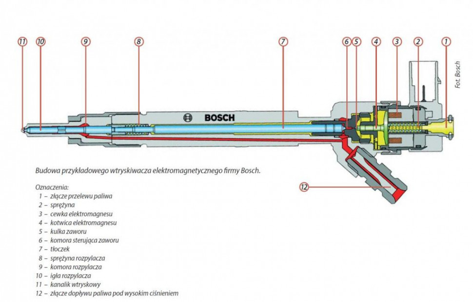 Форсунка камаз евро 4 common rail схема