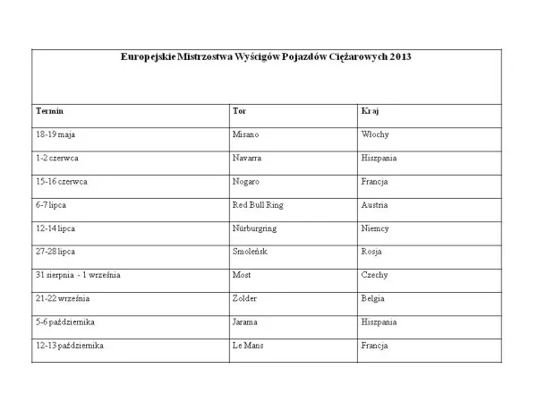 Europejskie Mistrzostwa Wyścigów Pojazdów Ciężarowych 2013