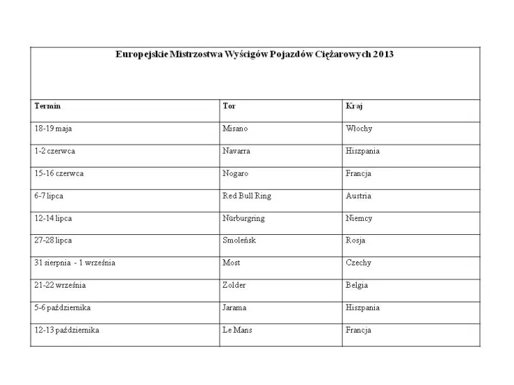Europejskie Mistrzostwa Wyścigów Pojazdów Ciężarowych 2013