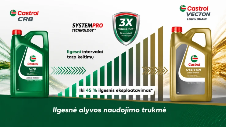 "Castrol CRB" ir "VECTON Oil Products" apžvalga Nuotraukoje rodomi "Castrol CRB" ir "VECTON" alyvos buteliai su tokiomis funkcijomis kaip "SystemPro" technologija ir ilgesni alyvos keitimo intervalai.