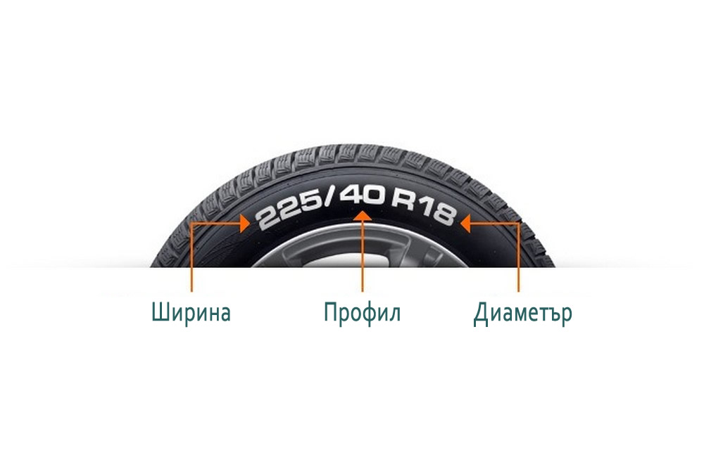 Как да проверим размера на гумите?
