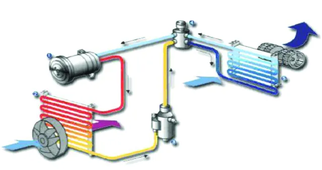 1. Sprężarka, 2. Skraplacz, 3. Filtr-Osuszacz, 4. Zawór rozprężny, 5. Parownik