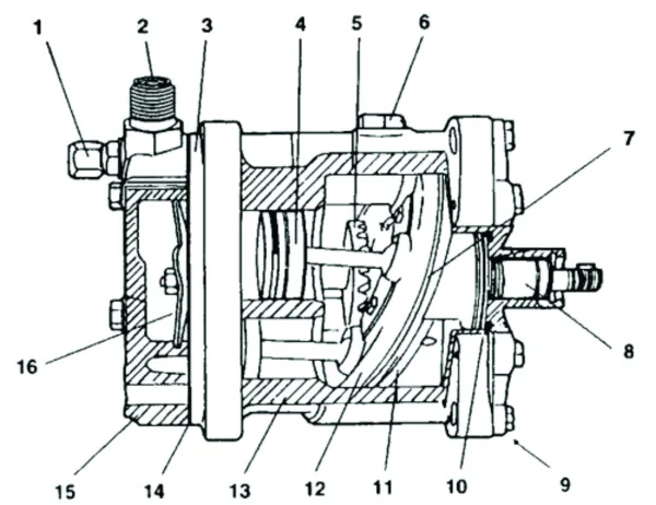 1. Zawór bezpieczeństwa, 2. Złącze gwintowane, 3. Płyta zaworowa,
4. Tłok z pierścieniem tłokowym, 5. Przekładnia, 6. Otwór wlewu oleju,
7. Łożysko toczne, 8. Wał kompresora, 9. Pokrywa przednia,
10. Pierścień uszczelniający (dławica), 11. Tarcza wychylna,
12. Obudowa z popychaczami, 13. Korpus sprężarki,
14. Uszczelka głowicy cylindrów, 15. Głowica cylindrów,
16. Połączony zawór ssąco-tłoczny
