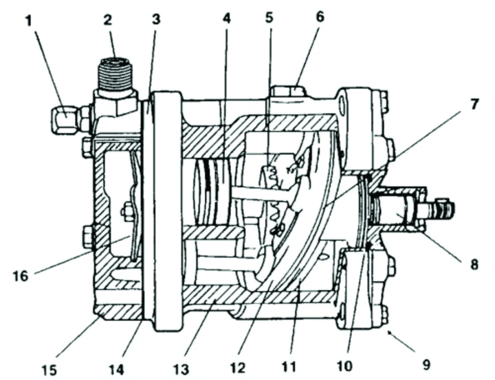 1. Zawór bezpieczeństwa, 2. Złącze gwintowane, 3. Płyta zaworowa,
4. Tłok z pierścieniem tłokowym, 5. Przekładnia, 6. Otwór wlewu oleju,
7. Łożysko toczne, 8. Wał kompresora, 9. Pokrywa przednia,
10. Pierścień uszczelniający (dławica), 11. Tarcza wychylna,
12. Obudowa z popychaczami, 13. Korpus sprężarki,
14. Uszczelka głowicy cylindrów, 15. Głowica cylindrów,
16. Połączony zawór ssąco-tłoczny