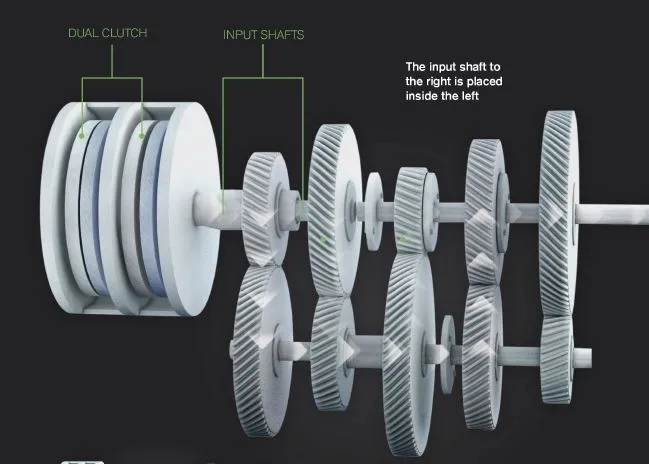 Dwusprzęgłowa skrzynia biegów I-Shift Dual Clutch