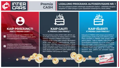 Informacija apie IC Premia Cash programą: prisijungimas, pinigų gavimas ir išleidimas.
