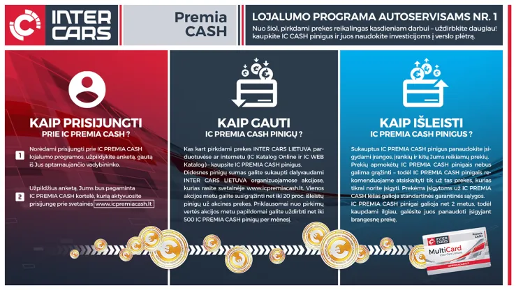 Inter Cars Premia Cash Lojalumo Programa Informacija apie IC Premia Cash programą: prisijungimas, pinigų gavimas ir išleidimas.