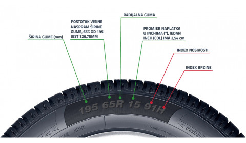 Oznake na automobilskim gumama – Kako ih tumačiti?