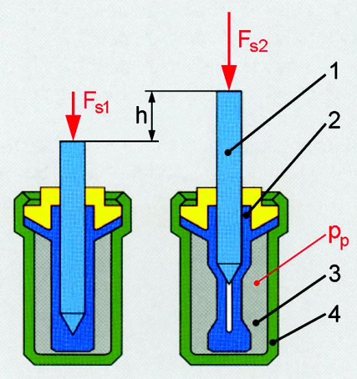 1 - trzpień roboczy; 2 - wkładka z elastomeru; 3 - materiał rozszerzalny; 4 - obudowa. Oznaczenia na rysunku: h - wysunięcie trzpienia roboczego; Fs1 i Fs2 - siły powrotne sprężyny, przy położeniu początkowym lub wysuniętym trzpienia roboczego; pp - ciśnienie roztopionej, płynnej parafiny.