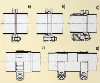 Przykładowe połączenia elementów układu wylotowego: a - oba łączone elementy są zakończone przyspawanymi kołnierzami i łączone za pośrednictwem uszczelki, b -  jeden z elementów ma przyspawany kołnierz (na rysunku prawy), z gniazdem wykończonym ścięciem o kącie 45°, a drugi jest zakończony stożkowo i ma swobodny kołnierz dociskowy (na rysunku - lewy), połączenie jest uszczelnione pierścieniem, który z obu stron ma powierzchnie kuliste, b - jeden z elementów ma przyspawany kołnierz (na rysunku - prawy), a drugi jest zakończony stożkowo i ma swobodny kołnierz dociskowy (na rysunku - lewy), połączenie jest uszczelnione pierścieniem, który z jednej strony ma powierzchnię kulistą, oraz jest skręcone śrubami, które są obciążone sprężynami, c - połączenie za pomocą opaski zaciskowej; d - połączenie z dodatkowym łącznikiem rurowym i dwoma opaskami zaciskowymi. (Źródło: Leistritz AG & Co/Verlag moderne industrie)