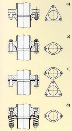 Przykładowe połączenie kolektora wylotowego z rurą prowadzącą spaliny: a- kolektor wylotowy zakończony kulistym gniazdem, połączony bez użycia uszczelki z rurą prowadzącą spaliny, zakończoną przyspawanym kołnierzem, z gniazdem wykończonym ścięciem o kącie 45°, b- kolektor wylotowy zakończony kulistym gniazdem, które jest dociskane do stożkowej końcówki rury prowadzącej spaliny, za pośrednictwem swobodnego kołnierza (nie jest przyspawany), z gniazdem wykończonym ścięciem o kącie 45°, c - zarówno kolektor wylotowy jak i rura prowadząca spaliny są zakończone przyspawanymi kołnierzami i połączone za pośrednictwem uszczelki, d - kolektor wylotowy zakończony gniazdem kulistym, połączony bez użycia uszczelki z rurą prowadzącą spaliny, 
zakończoną przyspawanym blaszanym kołnierzem, do połączenia są użyte śruby, osadzone w gniazdach o kształcie kulistym „obciążone” sprężynami.  Źródło: Leistritz AG & Co/Verlag moderne industrie