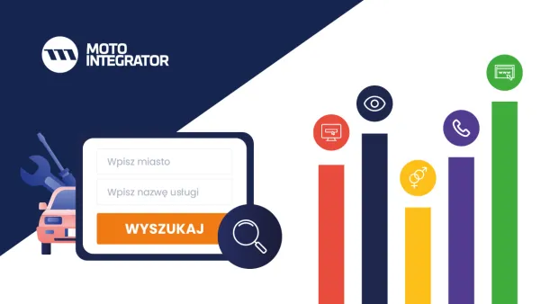Podsumowanie roku 2021 Motointegrator.com