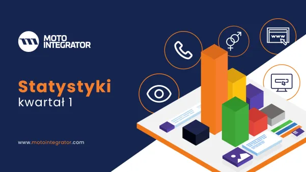 Motointegrator.com podsumowanie 1 kwartału 2022