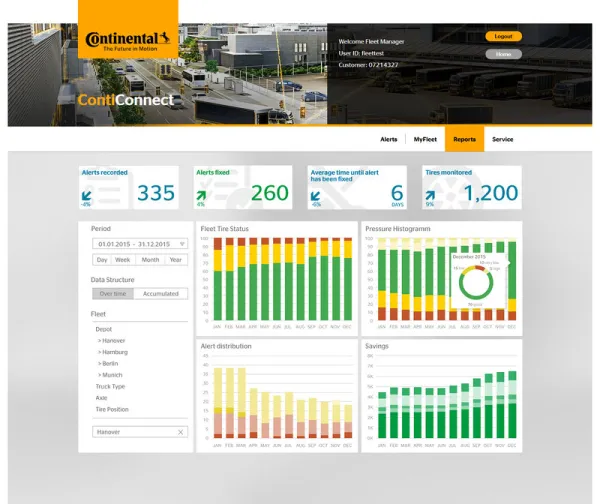 ContiConnect monitoruje opony