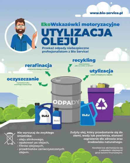 Recykling, utylizacja, rafinacja - dowiedz się, w jaki sposób można odpowiedzialnie przetworzyć zużyty olej ograniczając negatywne konsekwencje dla środowiska.
